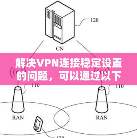 解决VPN连接稳定设置的问题，可以通过以下步骤逐步排查和优化